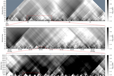 Unexpected Patterns in the Solar Wind